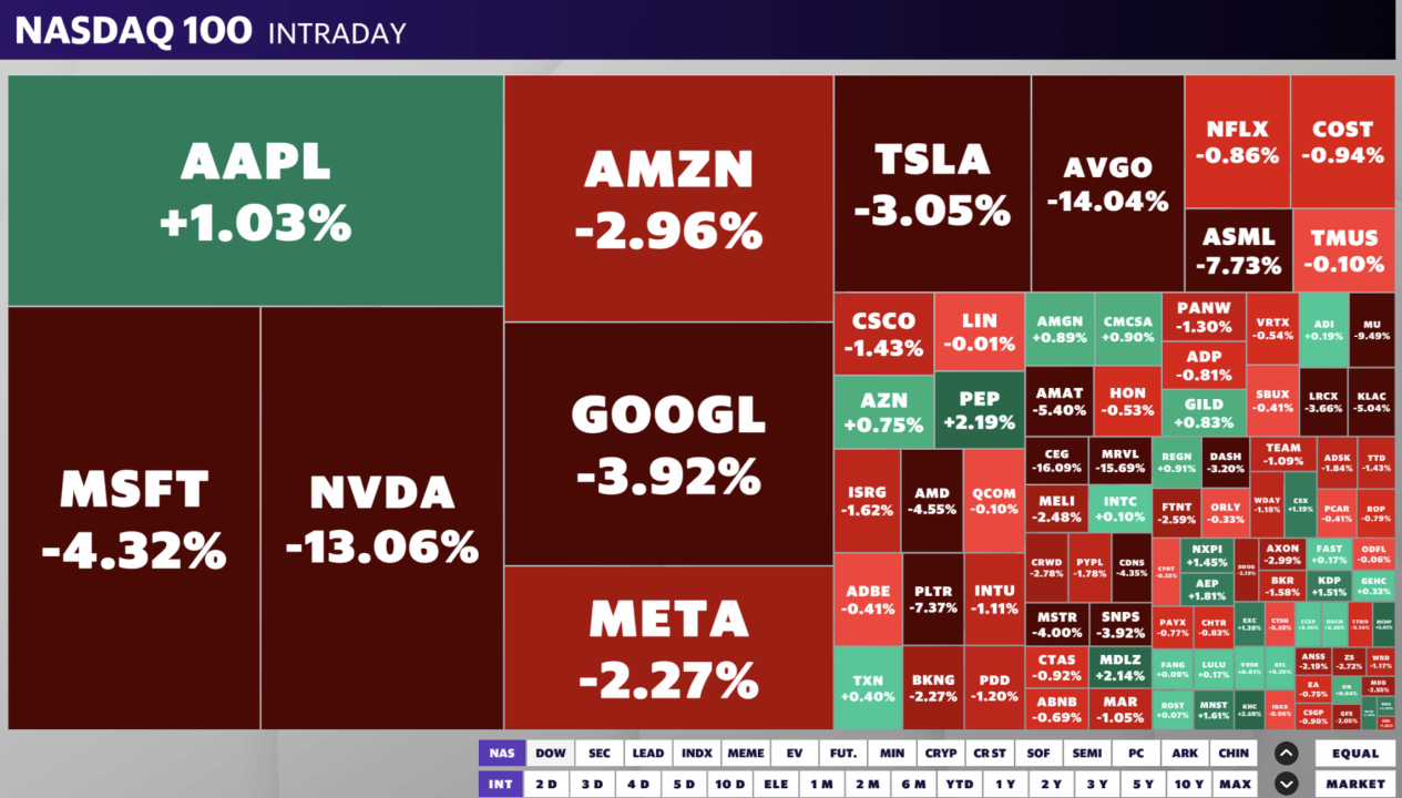 Stocks impacted